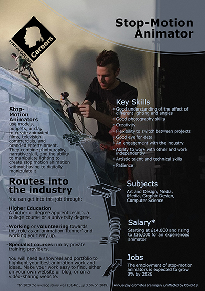 Stop motion Animator job poster